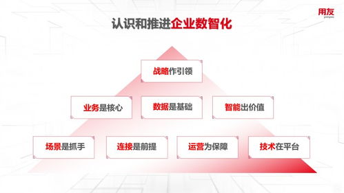 王文京 以數智化技術驅動新一輪商業(yè)創(chuàng)新，構建數字服務新生態(tài)